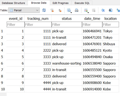 blog1 sampleDatabaseData